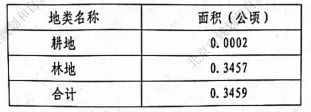 北京平房重建（北京三区灾后房屋修缮完成约1万宅）