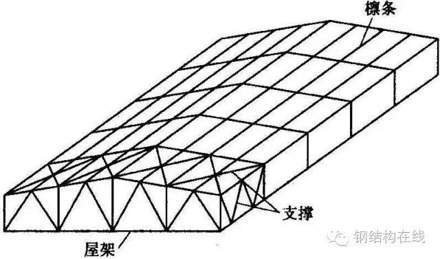 钢结构屋架设计总结（钢结构屋架设计的创新思路）