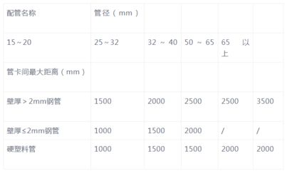 钢结构螺栓规格型号与重量一览表图片（钢结构螺栓规格型号与重量） 北京网架设计 第2张