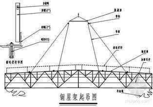 梯形钢屋架设计施工图（梯形钢屋架的设计施工图）