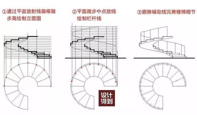 螺旋楼梯立面图手绘 结构电力行业设计 第4张