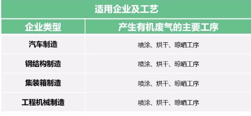 钢集装箱适用范围