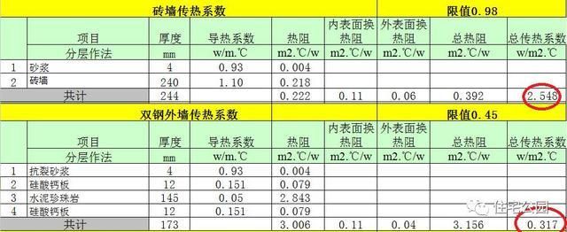 民用钢结构屋顶方钢厚度标准（民用钢结构屋顶方钢厚度标准找到了钢结构屋顶坡度设计规范要求）