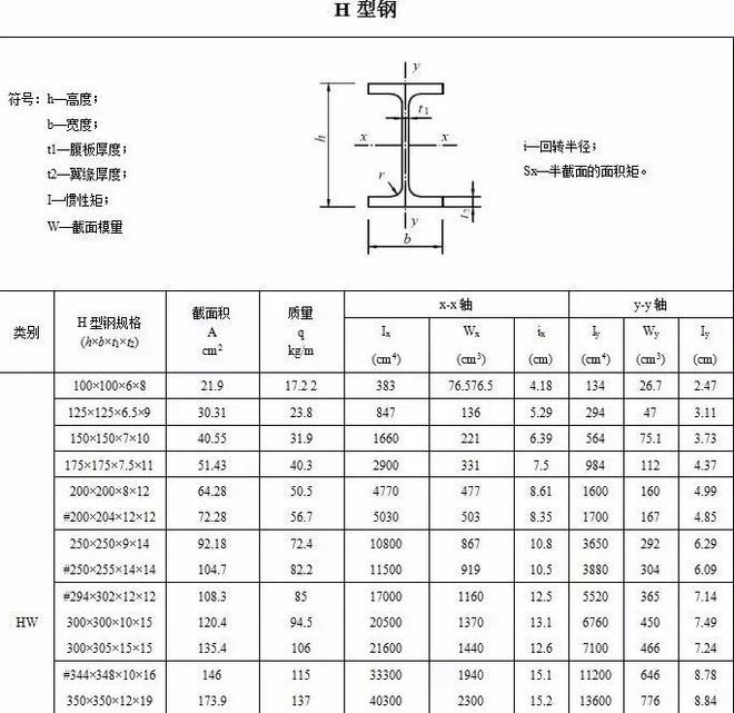 民用钢结构屋顶方钢厚度标准（民用钢结构屋顶方钢厚度标准找到了钢结构屋顶坡度设计规范要求）