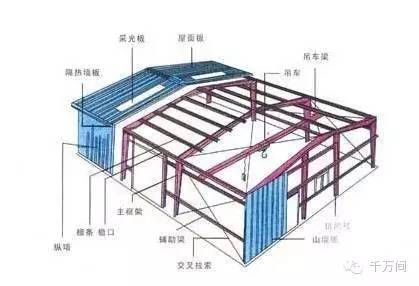 钢结构厂房安装多少钱一吨包工（钢结构厂房安装多少钱一吨包工每吨400元至750元）