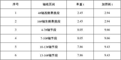 网架设计收费标准文件最新（网架设计收费标准）