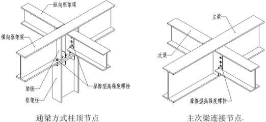 钢结构梁的制作方法