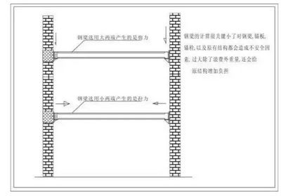 房屋加固施工方案范本（房屋加固施工方案是确保房屋安全、提升其结构性能的关键文件）