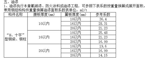 室内膨胀型钢结构防火涂料2.5h厚度