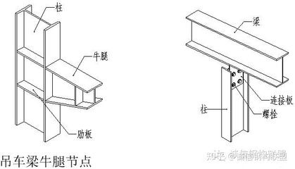 钢结构用的螺丝（螺纹规格） 结构电力行业施工 第4张