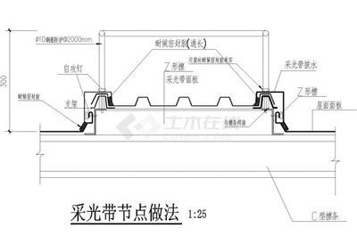 钢结构屋顶采光带是什么材质（钢结构屋顶采光带的价格对比）