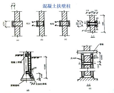 砌体加固图集大全