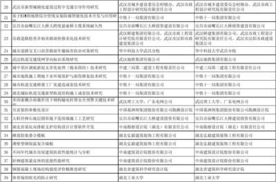 弘毅建设集团有限公司联系电话