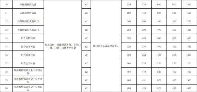 钢结构劳务报价明细表