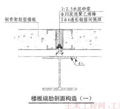 钢结构楼板构造（钢结构楼板成本分析）