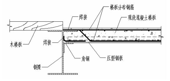 钢结构楼板构造（钢结构楼板成本分析）