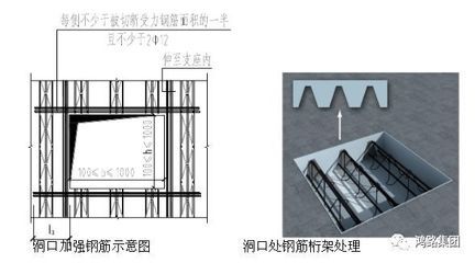 加强桁架