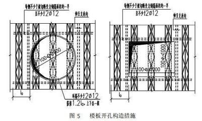 加强桁架