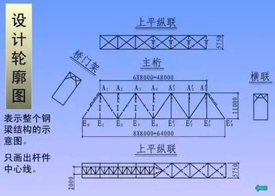 钢结构楼板图纸基本识图（钢结构楼板图纸基本识图知识和技巧和技巧）