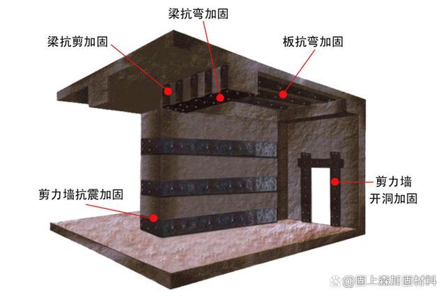 加固工程设计（加固工程设计案例分析）