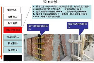 砌体加固技术的方法主要包括有那些？