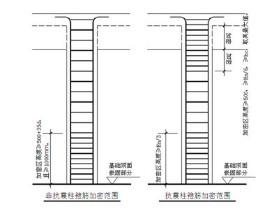 天津建筑结构加固设计（天津地区的建筑结构加固设计行业正朝着专业化、高效化的方向发展）