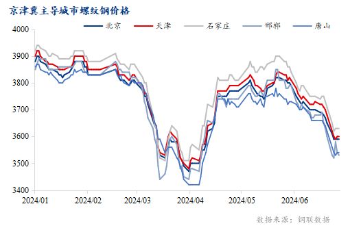 北京钢结构多少钱一平