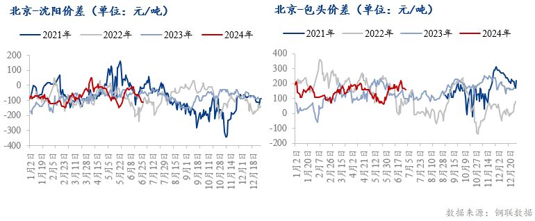 北京钢结构多少钱一平