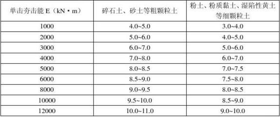 地基加固的标准