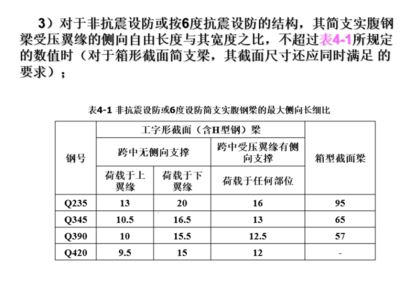 高层钢结构设计规范（高层钢结构设计规范是什么？）