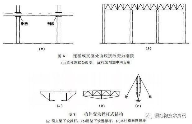 桁架加固方案例讲解