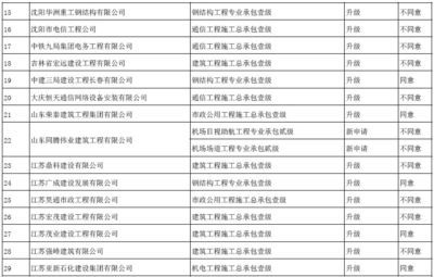 钢结构公司名单（钢结构公司资质等级查询）