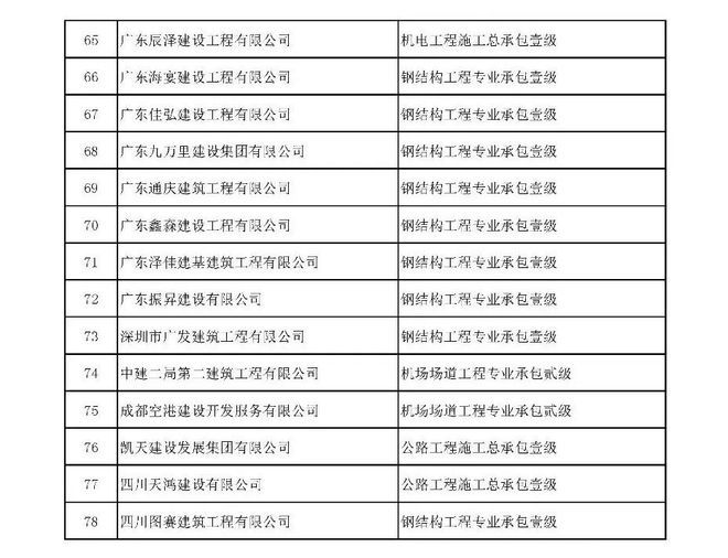 钢结构公司名单（钢结构公司资质等级查询）