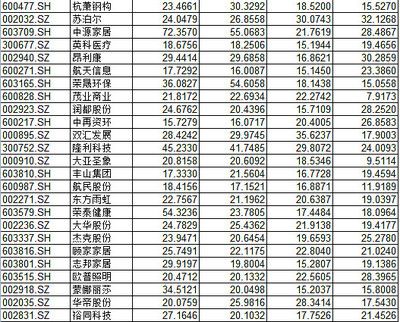 钢结构公司名单（钢结构公司资质等级查询） 钢结构跳台施工 第4张