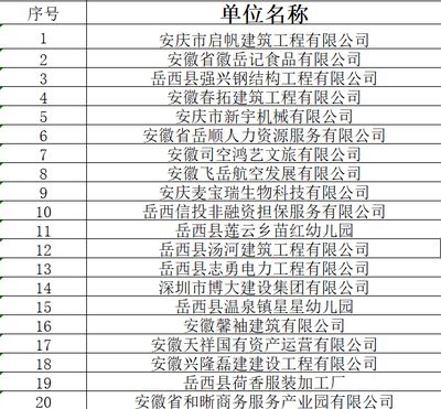 钢结构公司名单（钢结构公司资质等级查询） 钢结构跳台施工 第5张