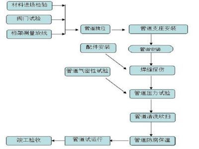 桁架加工流程图（桁架加工安全规范）