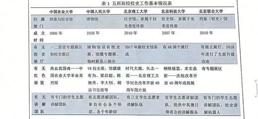 北京市档案馆开放时间