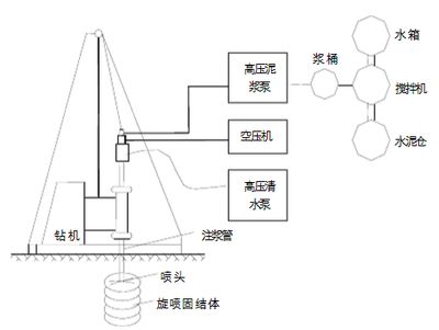 钢结构厂房施工组织设计方案技术交底