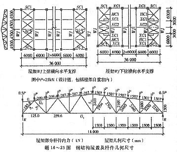 钢结构螺栓尺寸的选用原则是（钢结构螺栓尺寸的选用原则）