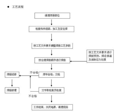 钢结构生产的一般流程