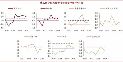 钢结构网架工程施工利润多少（钢结构网架工程施工利润多少钢结构网架工程施工利润多少） 结构工业装备施工 第3张