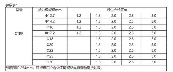 加固包钢施工工艺有哪些