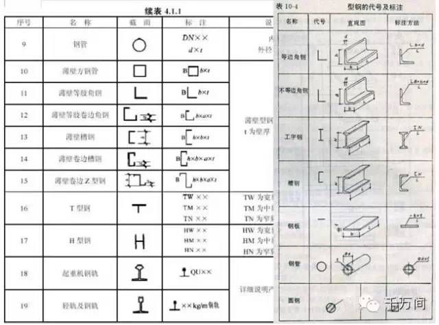 锅炉钢结构图纸符号大全（锅炉钢结构图纸符号）