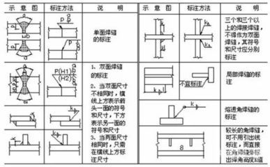 锅炉钢结构图纸符号大全（锅炉钢结构图纸符号）