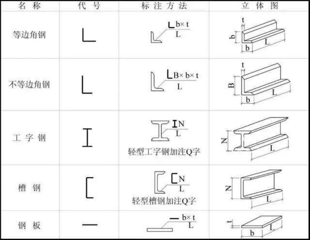 锅炉钢结构图纸符号大全（锅炉钢结构图纸符号）