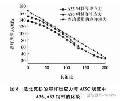 钢结构受压杆长细比（钢结构受压杆的长细比）