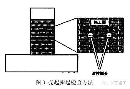 工程碳纤维加固施工方案（工程碳纤维加固施工方案,碳纤维布粘结剂涂布施工方案）