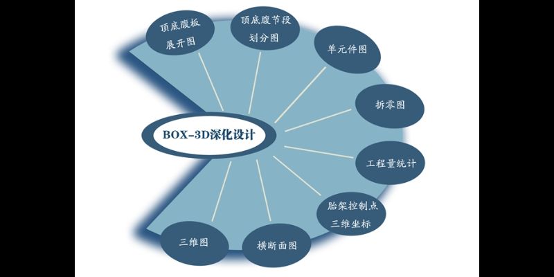 异形结构如何做施工图