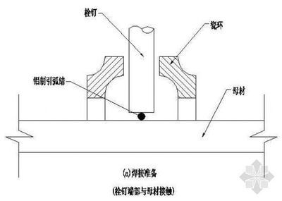 钢结构的栓钉起什么作用（钢结构栓钉在钢结构中扮演着至关重要的角色其主要作用）