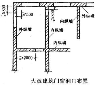 砖混结构的四种承重方案（砖混结构施工要点）